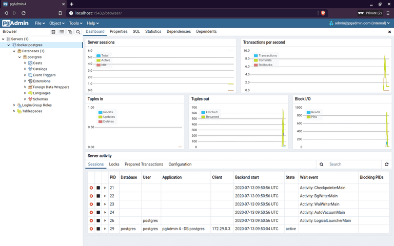 Database dashboard